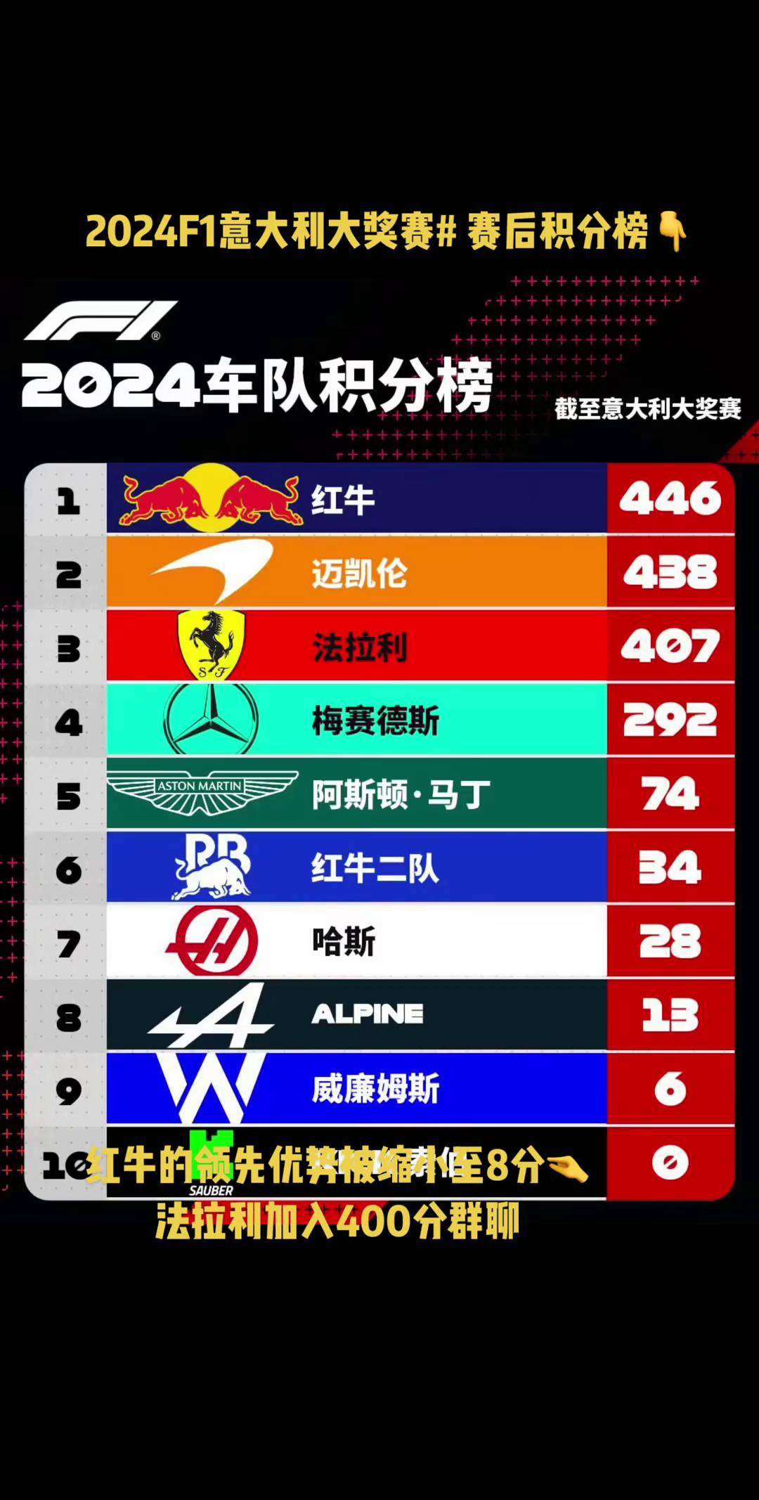 弗赖堡主场获胜，提升积分榜排名的简单介绍