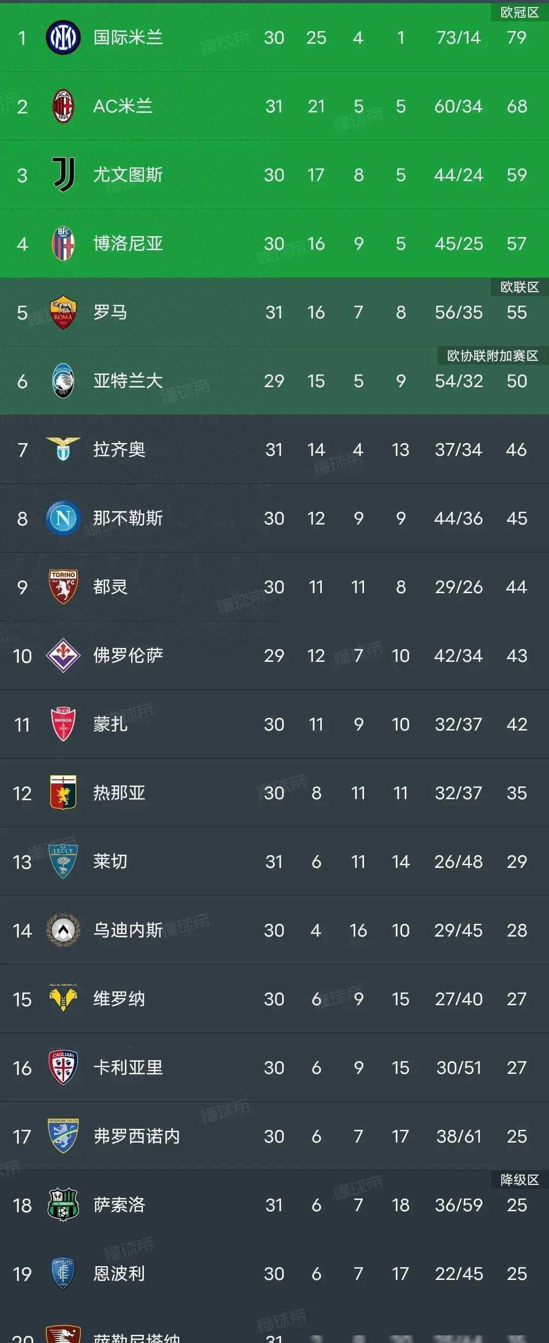 关于尤文图斯客战取胜，继续领跑积分榜的信息