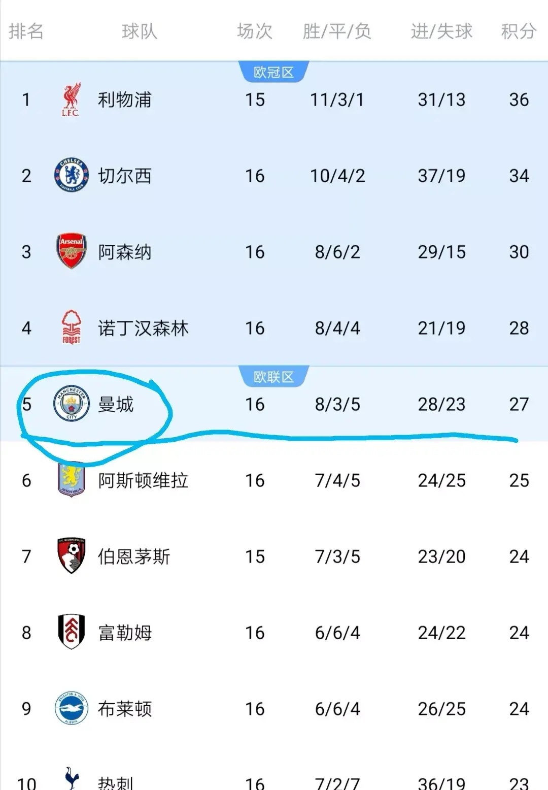 杏彩体育官方入口-曼城主场轻松击败伯恩茅斯，继续领跑积分榜的简单介绍