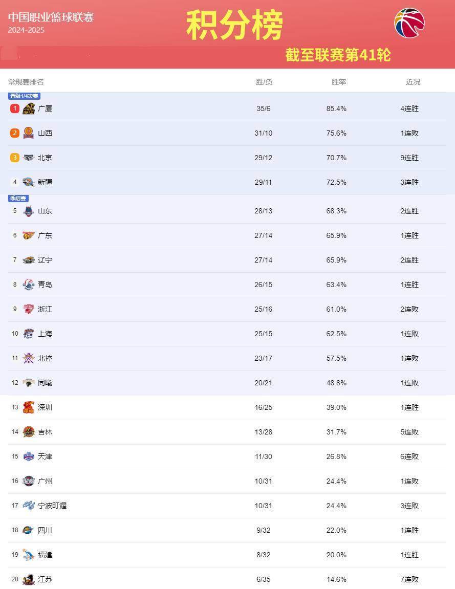 国内联赛积分榜变动频繁,看好谁能夺得本赛季冠军的简单介绍 国内联赛积分榜变动频繁,看好谁能夺得本赛季冠军的简单介绍