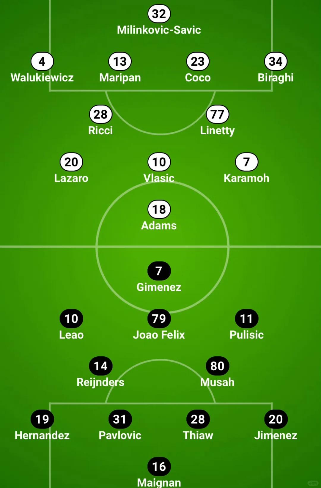 都灵主场逼平劲旅,表现超出意甲球迷预期 都灵主场逼平劲旅,表现超出意甲球迷预期