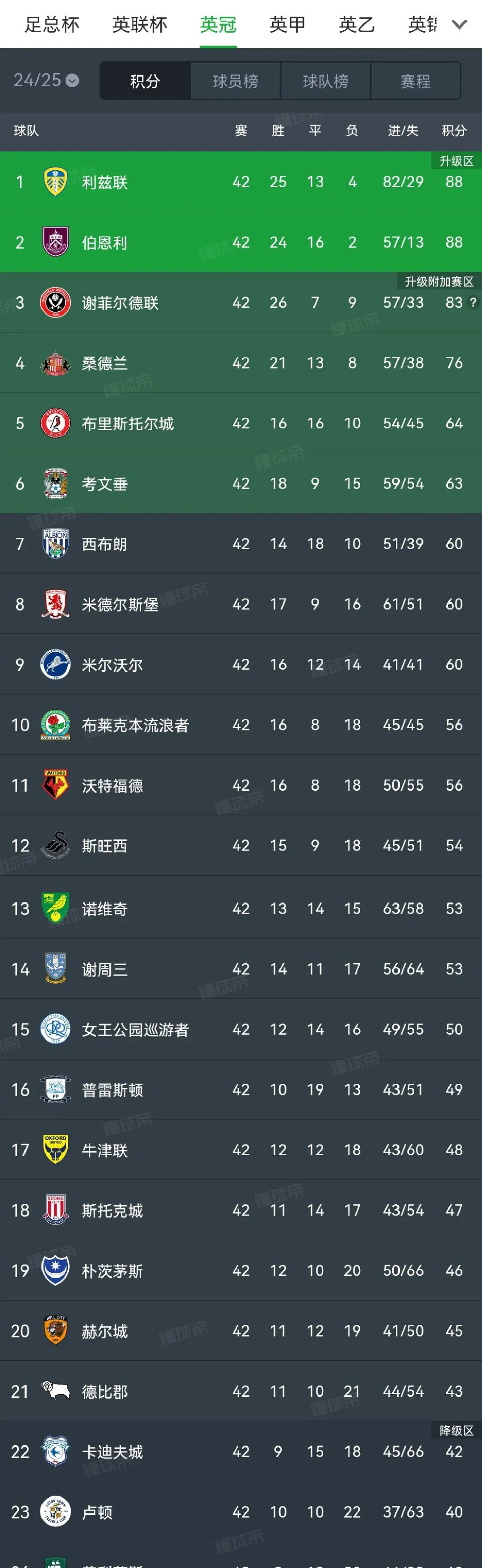 杏彩体育下载-不莱梅连胜止步，积分榜排名下滑