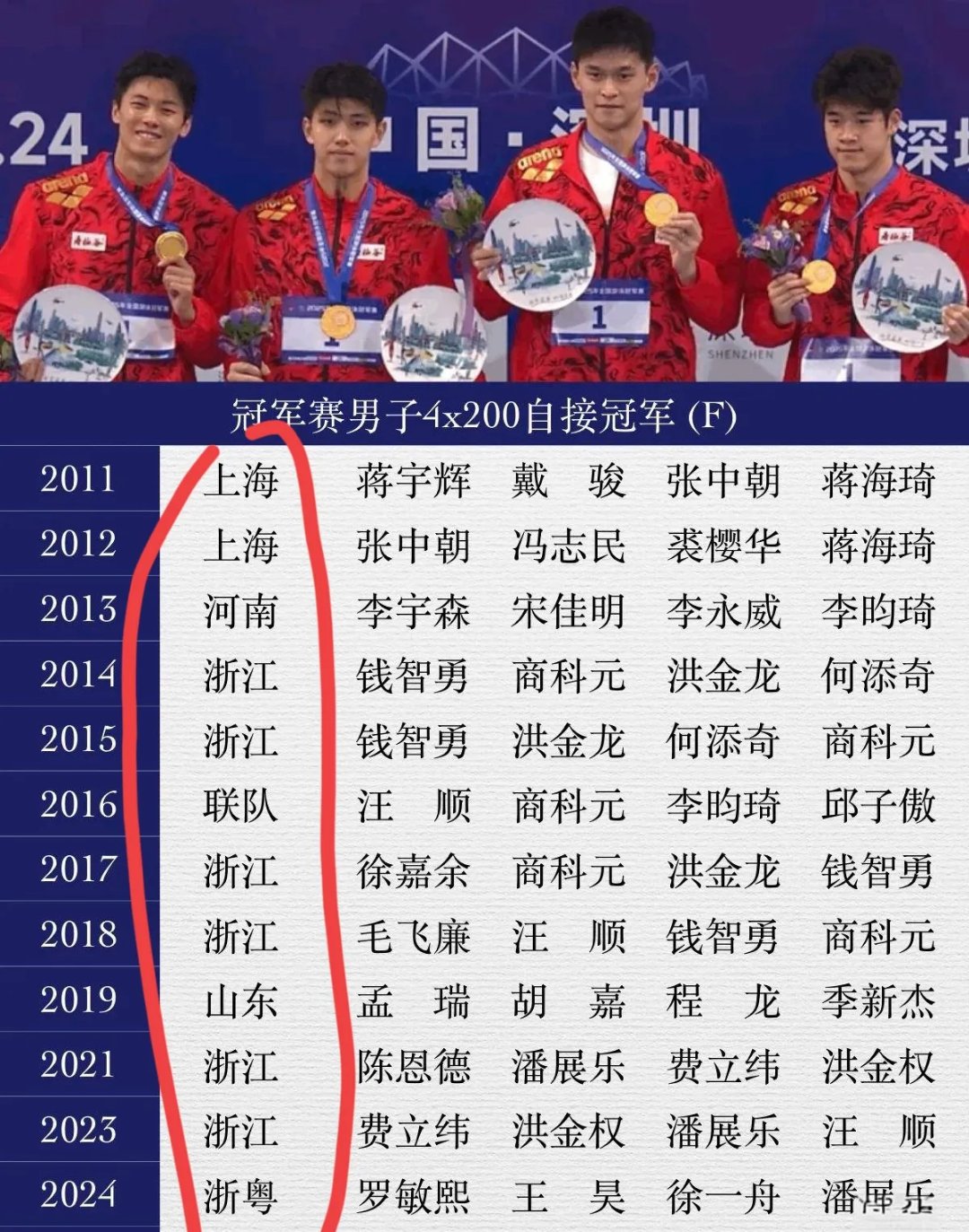 中国选手创造新记录获得优异成绩 中国选手创造新记录获得优异成绩