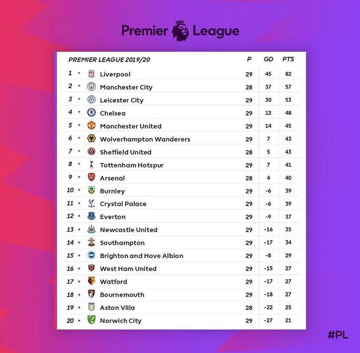 杏彩体育网站-关于布莱顿主场战平，稳定在积分榜中游！的信息