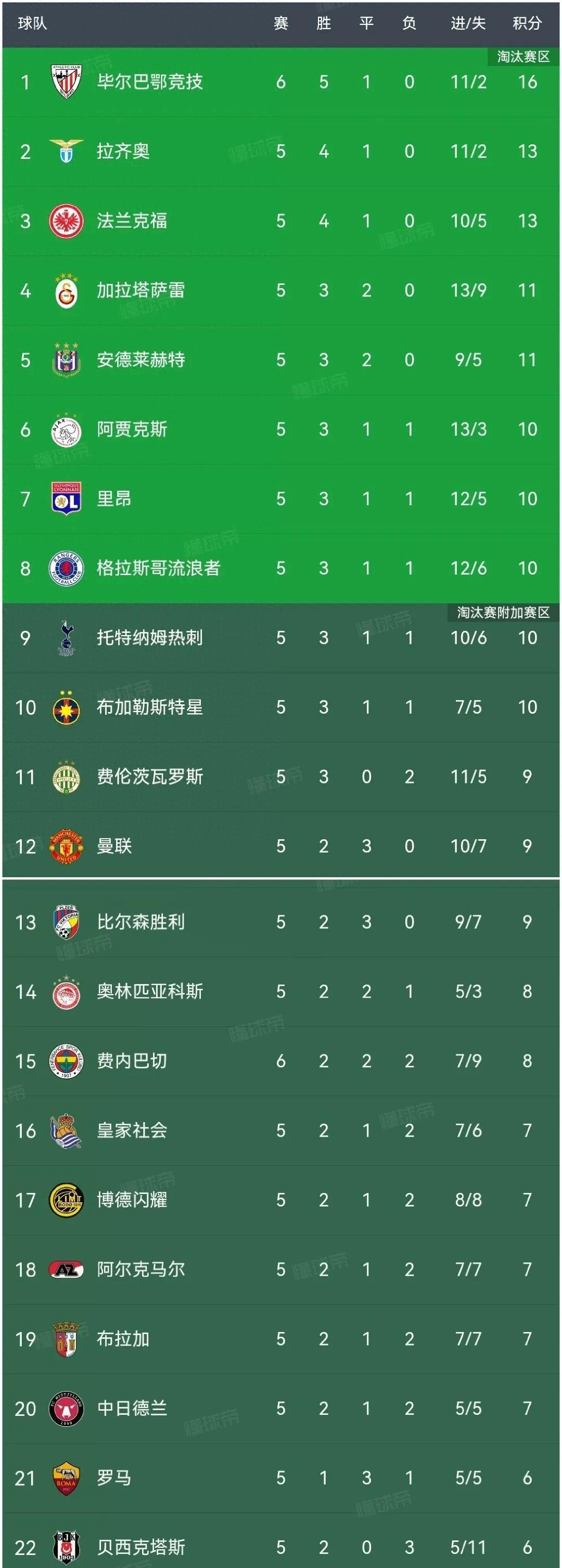 毕尔巴鄂逆转瓦伦西亚,终结两连败 毕尔巴鄂逆转瓦伦西亚,终结两连败