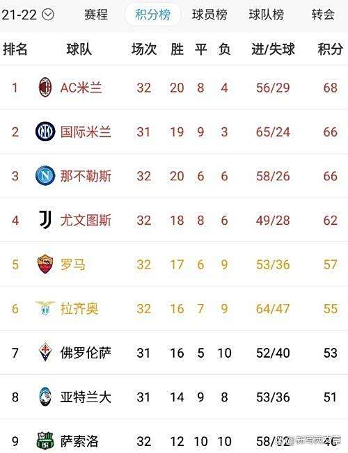 包含意甲夺冠热门：那不勒斯积分榜领先的词条