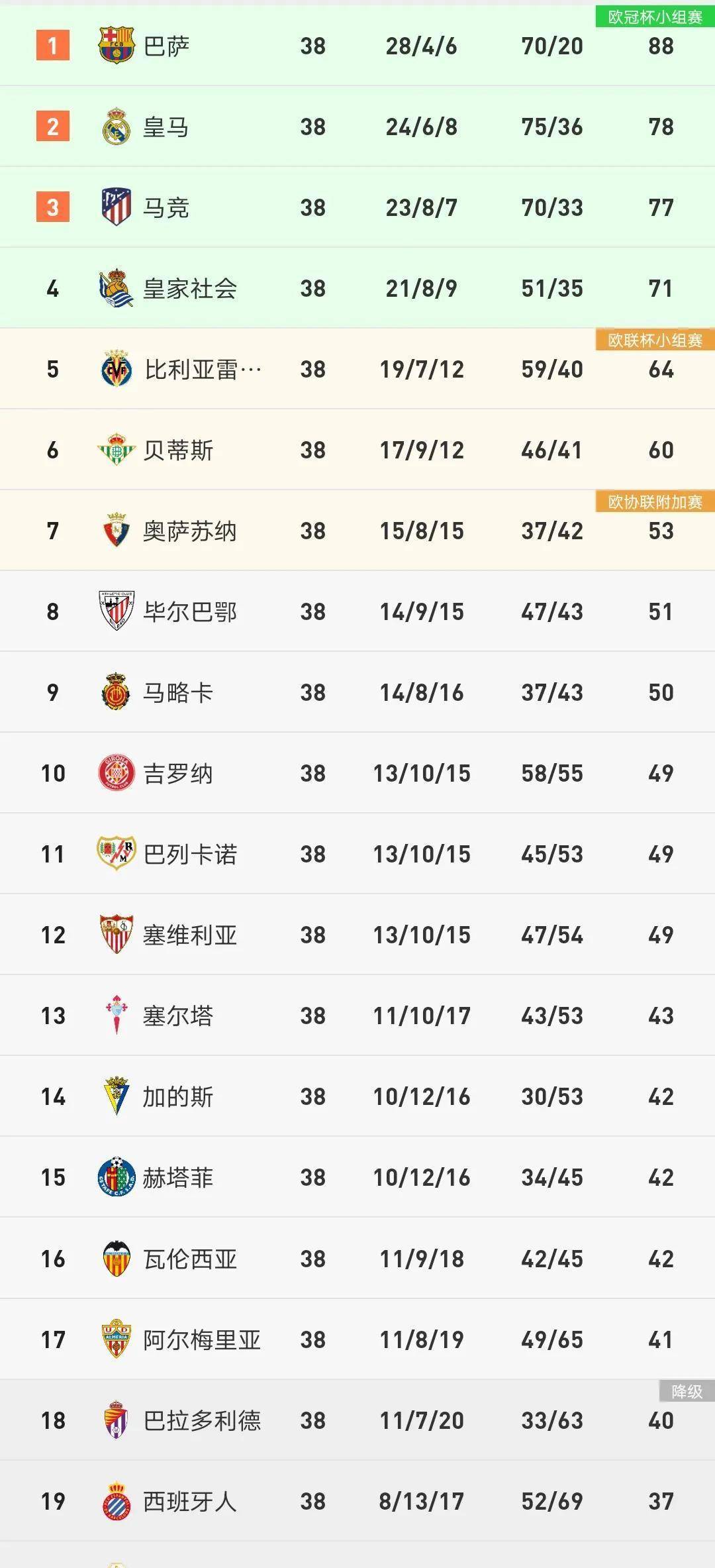 杏彩体育网页版登录入口-包含赫塔菲连胜被终结，积分榜略有下滑的词条