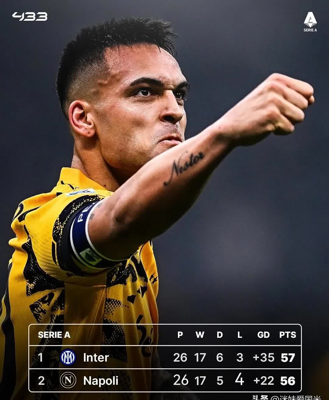 那不勒斯球员荣获本轮最佳,稳居积分榜前列 那不勒斯球员荣获本轮最佳,稳居积分榜前列