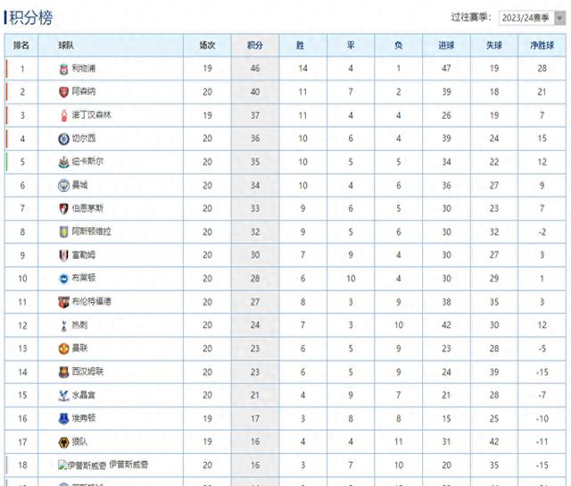 利物浦主场大胜南安普顿,领跑积分榜的简单介绍 利物浦主场大胜南安普顿,领跑积分榜的简单介绍